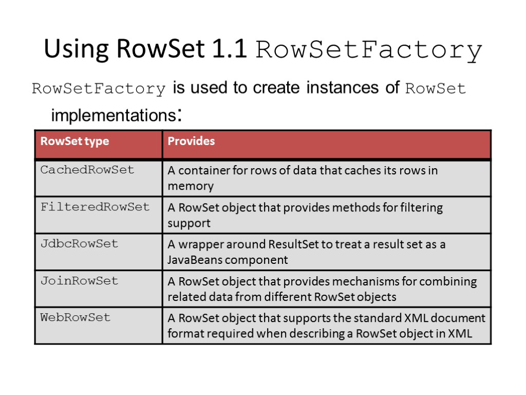 Using RowSet 1.1 RowSetFactory RowSetFactory is used to create instances of RowSet implementations: